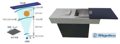 図7: Ｘ線Talbot-Lau干渉計搭載の位相スキャナ装置